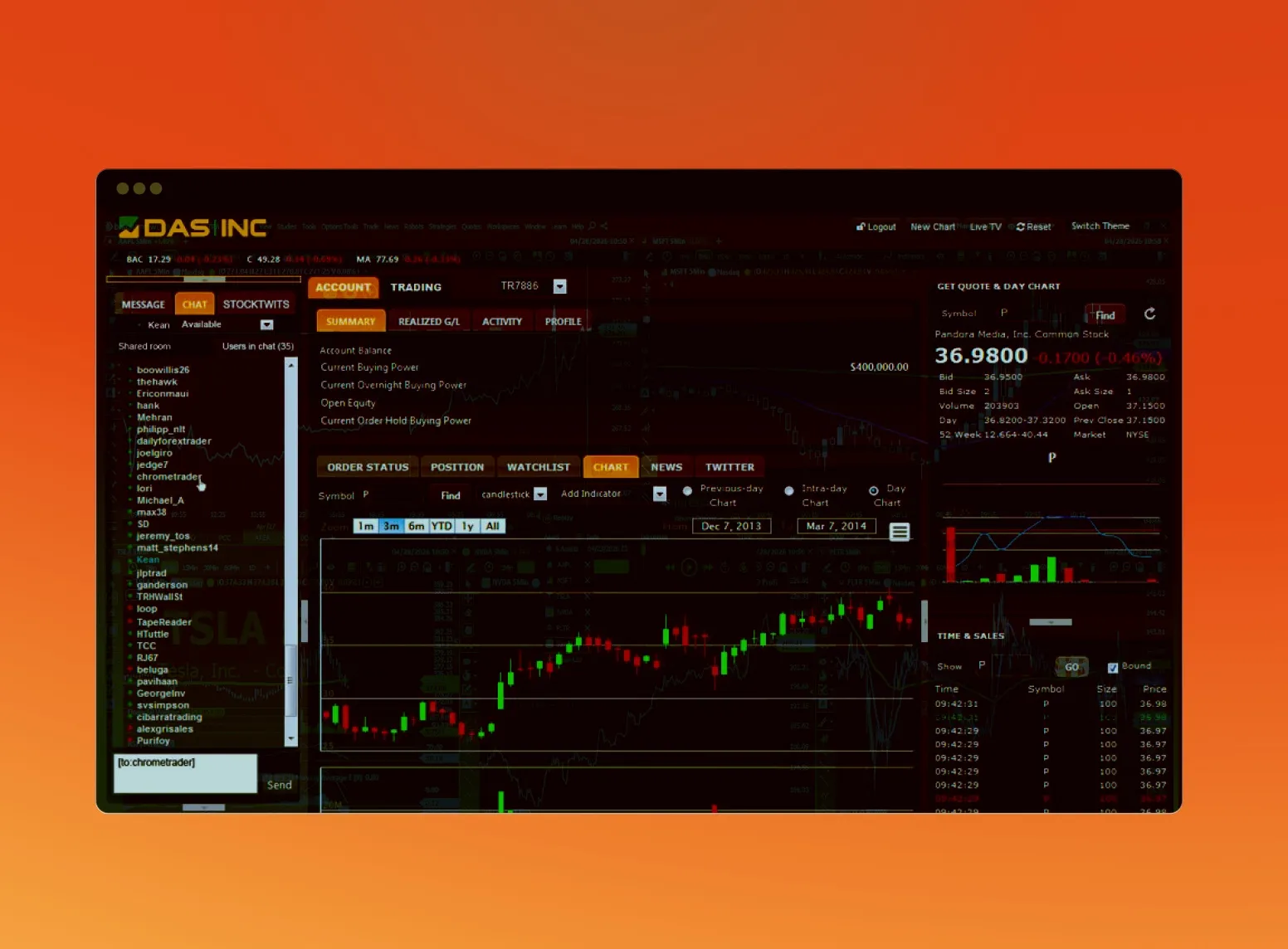 DAS Trader desktop platform