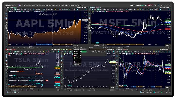 Trading software interface with market charts and analytics