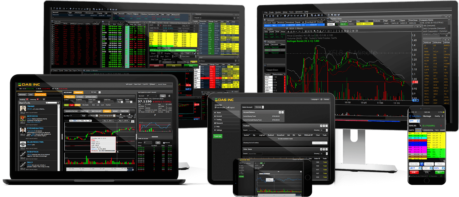 DAS Trader Pro platform screens